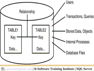 qatraininghub.com | It Software Training Institute | SQL Server
 