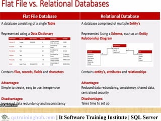 qatraininghub.com | It Software Training Institute | SQL Server
 