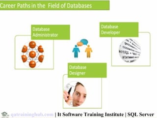 qatraininghub.com | It Software Training Institute | SQL Server
 