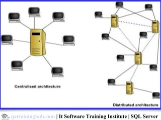 qatraininghub.com | It Software Training Institute | SQL Server
 