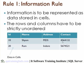 qatraininghub.com | It Software Training Institute | SQL Server
 