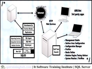 qatraininghub.com | It Software Training Institute | SQL Server
 