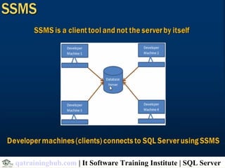 qatraininghub.com | It Software Training Institute | SQL Server
 