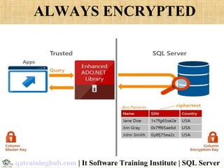 ALWAYS ENCRYPTED
qatraininghub.com | It Software Training Institute | SQL Server
 