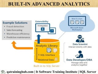 BUILT-IN ADVANCED ANALYTICS
qatraininghub.com | It Software Training Institute | SQL Server
 