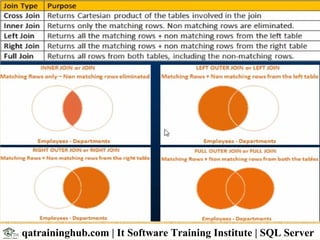 qatraininghub.com | It Software Training Institute | SQL Server
 