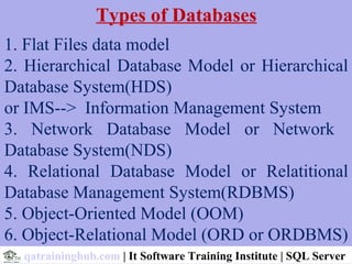 Types of Databases
1. Flat Files data model
2. Hierarchical Database Model or Hierarchical
Database System(HDS)
or IMS--> Information Management System
3. Network Database Model or Network
Database System(NDS)
4. Relational Database Model or Relatitional
Database Management System(RDBMS)
5. Object-Oriented Model (OOM)
6. Object-Relational Model (ORD or ORDBMS)
qatraininghub.com | It Software Training Institute | SQL Server
 