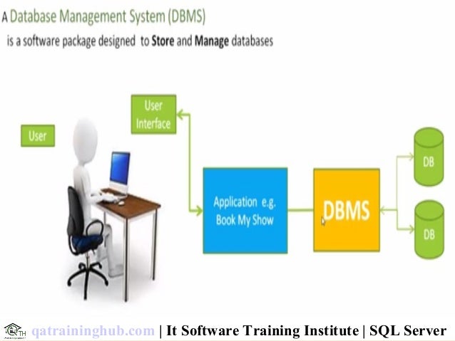 Microsoft Sql Server 2016 Tutorial Overview