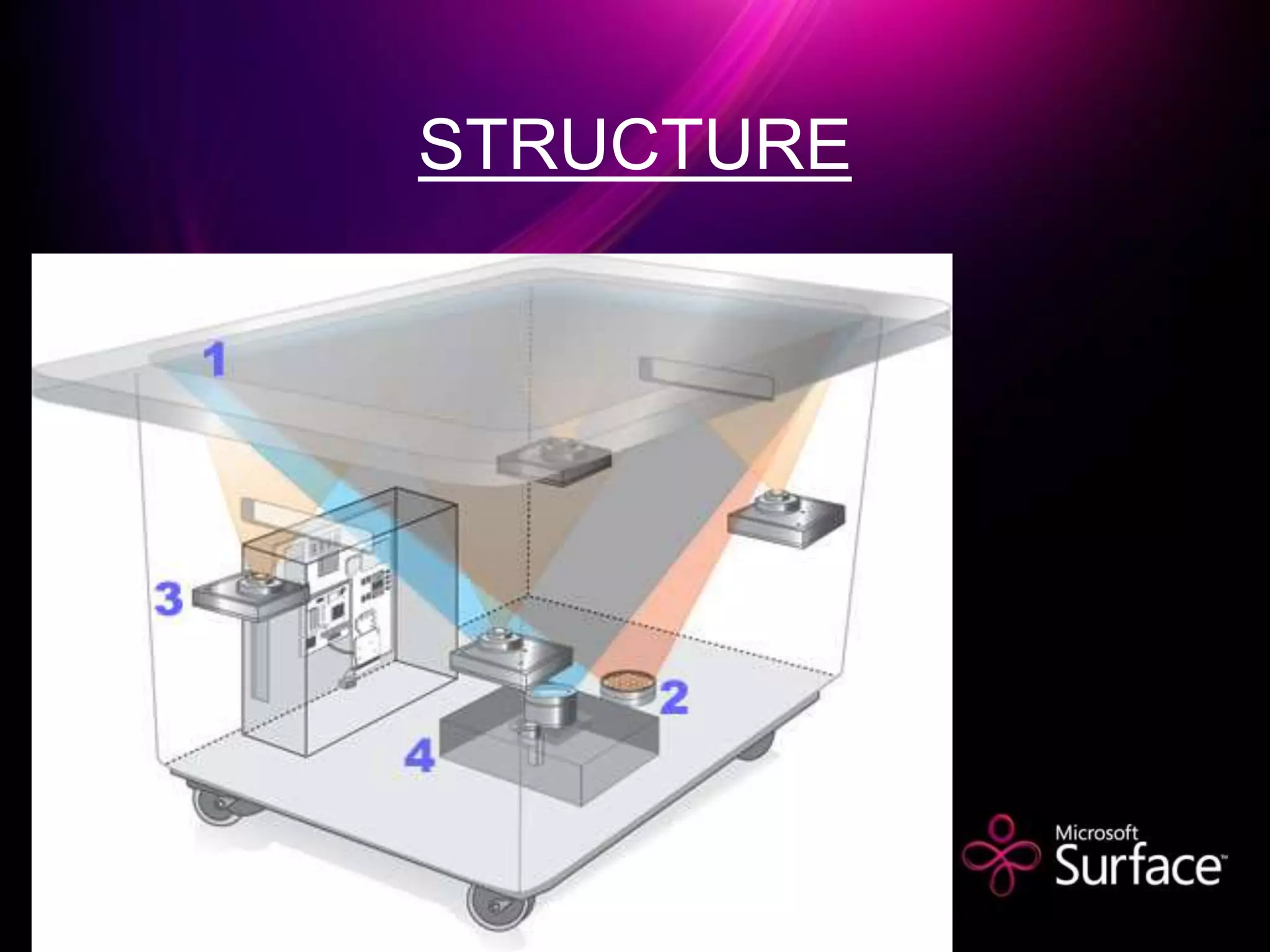 microsoft-surface-ppt From EnggRoom.ppt