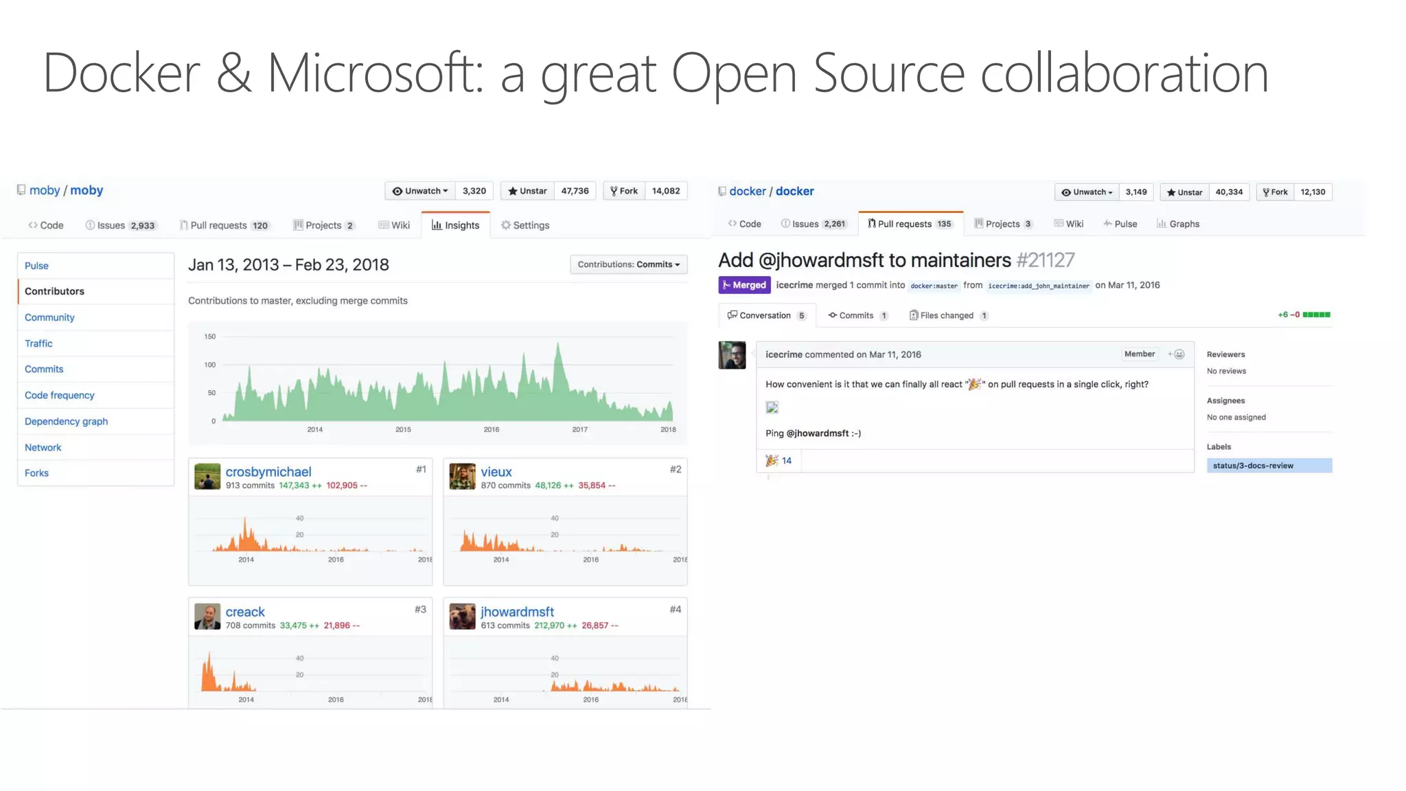 Docker & Microsoft: a great Open Source collaboration
 