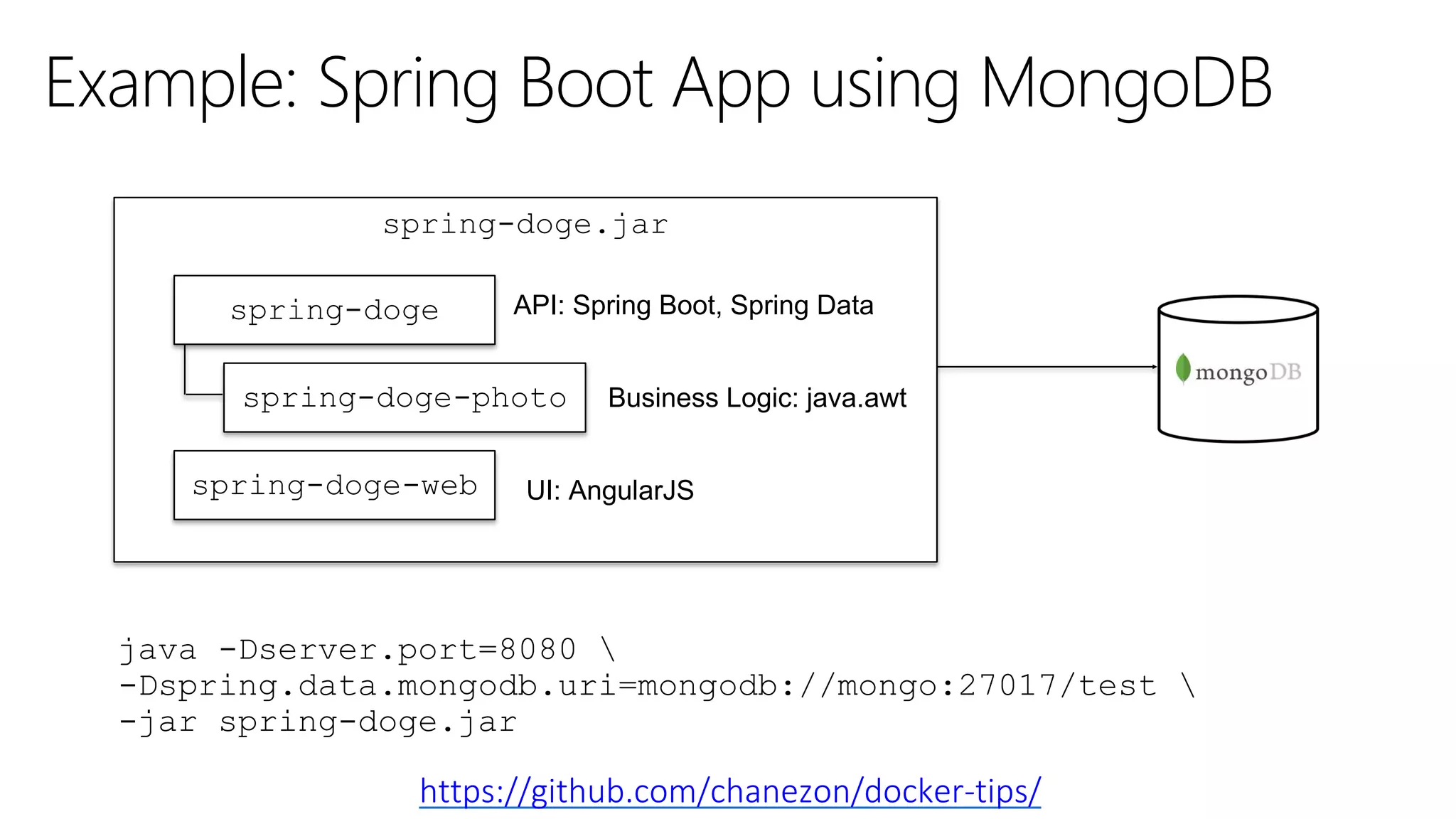 spring-doge.jar
Example: Spring Boot App using MongoDB
https://github.com/chanezon/docker-tips/
spring-doge
spring-doge-web
spring-doge-photo
API: Spring Boot, Spring Data
UI: AngularJS
Business Logic: java.awt
java -Dserver.port=8080 
-Dspring.data.mongodb.uri=mongodb://mongo:27017/test 
-jar spring-doge.jar
 