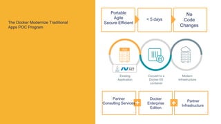 The Docker Modernize Traditional
Apps POC Program
Partner
Consulting Services
Partner
Infrastructure
Docker
Enterprise
Edition
Portable
Agile
Secure Efficient
< 5 days
+ +
No
Code
Changes
App
Existing
Application
Convert to a
Docker EE
container
Modern
Infrastructure
 