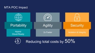 Reducing total costs by 50%
MTA POC Impact
Hybrid
Cloud-Ready
Portability Agility
2x Faster
Security
Isolation & Integrity
 