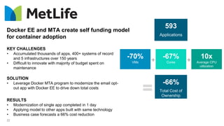 22
KEY CHALLENGES
• Accumulated thousands of apps, 400+ systems of record
and 5 infrastructures over 150 years
• Difficult to innovate with majority of budget spent on
maintenance
SOLUTION
• Leverage Docker MTA program to modernize the email opt-
out app with Docker EE to drive down total costs
Docker EE and MTA create self funding model
for container adoption
-70%
VMs
-67%
Cores
10x
Average CPU
utilization
+ +
-66%
Total Cost of
Ownership
593
Applications
RESULTS
• Modernization of single app completed in 1 day
• Applying model to other apps built with same technology
• Business case forecasts a 66% cost reduction
 