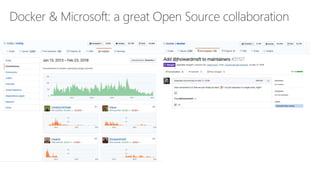 Docker & Microsoft: a great Open Source collaboration
 