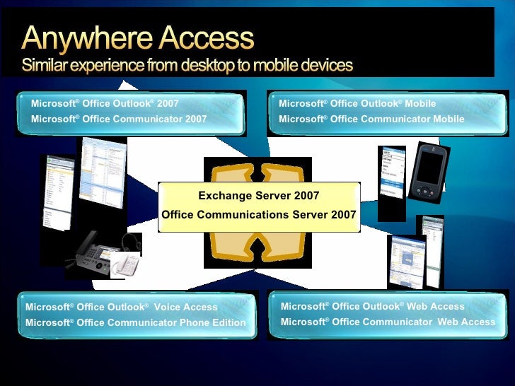Microsoft Office Communicator Portable Cd Microsoft Office Communicator Portable Cd