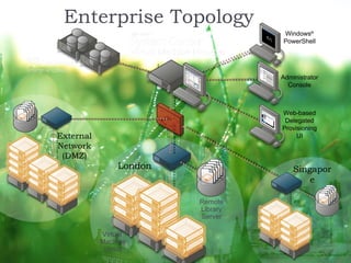 Microsoft Virtualization Overview | PPT