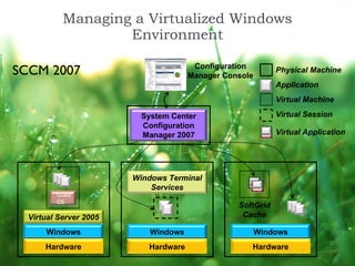 Microsoft Virtualization Overview | PPT