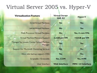 Microsoft Virtualization Overview | PPT