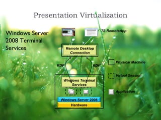 Microsoft Virtualization Overview | PPT