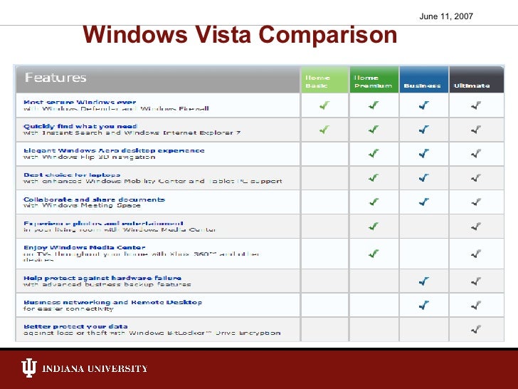 Microsoft Windows Vista Application Licensing