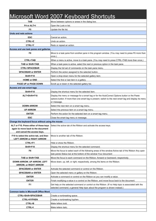 Microsoft Word 2007 Keyboard Shortcuts
TAB Move between options or areas in the dialog box.
F4 or ALT+I Open the Look in list.
F5 Update the file list.
Undo and redo actions
ESC Cancel an action.
CTRL+Z Undo an action.
CTRL+Y Redo or repeat an action.
Access and use task panes and galleries
F6 Move to a task pane from another pane in the program window. (You may need to press F6 more than
once.)
CTRL+TAB When a menu is active, move to a task pane. (You may need to press CTRL+TAB more than once.)
TAB or Shift+TAB When a task pane is active, select the next or previous option in the task pane.
CTRL+SPACEBAR Display the full set of commands on the task pane menu.
SPACEBAR or ENTER Perform the action assigned to the selected button.
Shift+F10 Open a drop-down menu for the selected gallery item.
HOME or END Select the first or last item in a gallery.
PAGE UP or PAGE DOWN Scroll up or down in the selected gallery list.
Access and use smart tags
Shift+F10 Display the shortcut menu for the selected item.
ALT+Shift+F10 Display the menu or message for a smart tag or for the AutoCorrect Options button or the Paste
options button. If more than one smart tag is present, switch to the next smart tag and display its menu
or message.
DOWN ARROW Select the next item on a smart tag menu.
UP ARROW Select the previous item on a smart tag menu.
ENTER Perform the action for the selected item on a smart tag menu.
ESC Close the smart tag menu or message.
Change the keyboard focus without using the mouse
ALT or F10. Press either of these keys
again to move back to the document
and cancel the access keys.
Select the active tab of the Ribbon and activate the access keys.
F10 to select the active tab, and then
LEFT ARROW or RIGHT ARROW
Move to another tab of the Ribbon.
CTRL+F1 Hide or show the Ribbon.
Shift+F10 Display the shortcut menu for the selected command.
F6 Move the focus to select each of the following areas of the window:Active tab of the Ribbon Any open
task panes Status bar at the bottom of the window Your document
TAB or Shift+TAB Move the focus to each command on the Ribbon, forward or backward, respectively.
DOWN ARROW, UP ARROW, LEFT
ARROW, or RIGHT ARROW
Move down, up, left, or right, respectively, among the items on the Ribbon.
SPACEBAR or ENTER Activate the selected command or control on the Ribbon.
SPACEBAR or ENTER Open the selected menu or gallery on the Ribbon.
ENTER Activate a command or control on the Ribbon so you can modify a value.
ENTER Finish modifying a value in a control on the Ribbon, and move focus back to the document.
F1 Get help on the selected command or control on the Ribbon. (If no Help topic is associated with the
selected command, a general Help topic about the program is shown instead.)
Common tasks in Microsoft Office Word
CTRL+Shift+SPACEBAR Create a nonbreaking space.
CTRL+HYPHEN Create a nonbreaking hyphen.
CTRL+B Make letters bold.
CTRL+I Make letters italic.
 