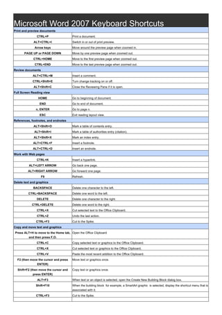 Microsoft Word 2007 Keyboard Shortcuts
Print and preview documents
CTRL+P Print a document.
ALT+CTRL+I Switch in or out of print preview.
Arrow keys Move around the preview page when zoomed in.
PAGE UP or PAGE DOWN Move by one preview page when zoomed out.
CTRL+HOME Move to the first preview page when zoomed out.
CTRL+END Move to the last preview page when zoomed out.
Review documents
ALT+CTRL+M Insert a comment.
CTRL+Shift+E Turn change tracking on or off.
ALT+Shift+C Close the Reviewing Pane if it is open.
Full Screen Reading view
HOME Go to beginning of document.
END Go to end of document.
n, ENTER Go to page n.
ESC Exit reading layout view.
References, footnotes, and endnotes
ALT+Shift+O Mark a table of contents entry.
ALT+Shift+I Mark a table of authorities entry (citation).
ALT+Shift+X Mark an index entry.
ALT+CTRL+F Insert a footnote.
ALT+CTRL+D Insert an endnote.
Work with Web pages
CTRL+K Insert a hyperlink.
ALT+LEFT ARROW Go back one page.
ALT+RIGHT ARROW Go forward one page.
F9 Refresh.
Delete text and graphics
BACKSPACE Delete one character to the left.
CTRL+BACKSPACE Delete one word to the left.
DELETE Delete one character to the right.
CTRL+DELETE Delete one word to the right.
CTRL+X Cut selected text to the Office Clipboard.
CTRL+Z Undo the last action.
CTRL+F3 Cut to the Spike.
Copy and move text and graphics
Press ALT+H to move to the Home tab,
and then press F,O.
Open the Office Clipboard
CTRL+C Copy selected text or graphics to the Office Clipboard.
CTRL+X Cut selected text or graphics to the Office Clipboard.
CTRL+V Paste the most recent addition to the Office Clipboard.
F2 (then move the cursor and press
ENTER)
Move text or graphics once.
Shift+F2 (then move the cursor and
press ENTER)
Copy text or graphics once.
ALT+F3 When text or an object is selected, open the Create New Building Block dialog box.
Shift+F10 When the building block for example, a SmartArt graphic is selected, display the shortcut menu that is
associated with it.
CTRL+F3 Cut to the Spike.
 