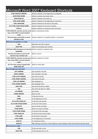 Microsoft Word 2007 Keyboard Shortcuts
CTRL+Shift+UP ARROW Extend a selection to the beginning of a paragraph.
Shift+PAGE DOWN Extend a selection one screen down.
Shift+PAGE UP Extend a selection one screen up.
CTRL+Shift+HOME Extend a selection to the beginning of a document.
CTRL+Shift+END Extend a selection to the end of a document.
ALT+CTRL+Shift+PAGE DOWN Extend a selection to the end of a window.
CTRL+A Extend a selection to include the entire document.
CTRL+Shift+F8, and then use the arrow
keys; press ESC to cancel selection
mode
Select a vertical block of text.
F8+arrow keys; press ESC to cancel
selection mode
Extend a selection to a specific location in a document.
Select text and graphics in a table
TAB Select the next cell's contents.
Shift+TAB Select the preceding cell's contents.
Hold down Shift and press an arrow key
repeatedly
Extend a selection to adjacent cells.
Use the arrow keys to move to the
column's top or bottom cell.
Select a column.
CTRL+Shift+F8, and then use the arrow
keys; press ESC to cancel selection
mode
Extend a selection (or block).
ALT+5 on the numeric keypad (with
NUM LOCK off)
Select an entire table.
Move through your document
LEFT ARROW One character to the left
RIGHT ARROW One character to the right
CTRL+LEFT ARROW One word to the left
CTRL+RIGHT ARROW One word to the right
CTRL+UP ARROW One paragraph up
CTRL+DOWN ARROW One paragraph down
Shift+TAB One cell to the left (in a table)
TAB One cell to the right (in a table)
UP ARROW Up one line
DOWN ARROW Down one line
END To the end of a line
HOME To the beginning of a line
ALT+CTRL+PAGE UP To the top of the window
ALT+CTRL+PAGE DOWN To the end of the window
PAGE UP Up one screen (scrolling)
PAGE DOWN Down one screen (scrolling)
CTRL+PAGE DOWN To the top of the next page
CTRL+PAGE UP To the top of the previous page
CTRL+END To the end of a document
CTRL+HOME To the beginning of a document
Shift+F5 To a previous revision
Shift+F5 After opening a document, to the location you were working in when the document was last closed
Move around in a table
TAB To the next cell in a row
Shift+TAB To the previous cell in a row
 