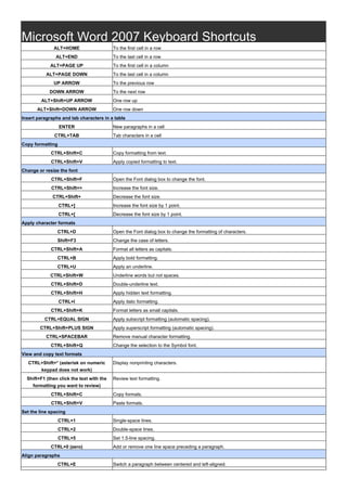 Microsoft Word 2007 Keyboard Shortcuts
ALT+HOME To the first cell in a row
ALT+END To the last cell in a row
ALT+PAGE UP To the first cell in a column
ALT+PAGE DOWN To the last cell in a column
UP ARROW To the previous row
DOWN ARROW To the next row
ALT+Shift+UP ARROW One row up
ALT+Shift+DOWN ARROW One row down
Insert paragraphs and tab characters in a table
ENTER New paragraphs in a cell
CTRL+TAB Tab characters in a cell
Copy formatting
CTRL+Shift+C Copy formatting from text.
CTRL+Shift+V Apply copied formatting to text.
Change or resize the font
CTRL+Shift+F Open the Font dialog box to change the font.
CTRL+Shift+> Increase the font size.
CTRL+Shift+ Decrease the font size.
CTRL+] Increase the font size by 1 point.
CTRL+[ Decrease the font size by 1 point.
Apply character formats
CTRL+D Open the Font dialog box to change the formatting of characters.
Shift+F3 Change the case of letters.
CTRL+Shift+A Format all letters as capitals.
CTRL+B Apply bold formatting.
CTRL+U Apply an underline.
CTRL+Shift+W Underline words but not spaces.
CTRL+Shift+D Double-underline text.
CTRL+Shift+H Apply hidden text formatting.
CTRL+I Apply italic formatting.
CTRL+Shift+K Format letters as small capitals.
CTRL+EQUAL SIGN Apply subscript formatting (automatic spacing).
CTRL+Shift+PLUS SIGN Apply superscript formatting (automatic spacing).
CTRL+SPACEBAR Remove manual character formatting.
CTRL+Shift+Q Change the selection to the Symbol font.
View and copy text formats
CTRL+Shift+* (asterisk on numeric
keypad does not work)
Display nonprinting characters.
Shift+F1 (then click the text with the
formatting you want to review)
Review text formatting.
CTRL+Shift+C Copy formats.
CTRL+Shift+V Paste formats.
Set the line spacing
CTRL+1 Single-space lines.
CTRL+2 Double-space lines.
CTRL+5 Set 1.5-line spacing.
CTRL+0 (zero) Add or remove one line space preceding a paragraph.
Align paragraphs
CTRL+E Switch a paragraph between centered and left-aligned.
 