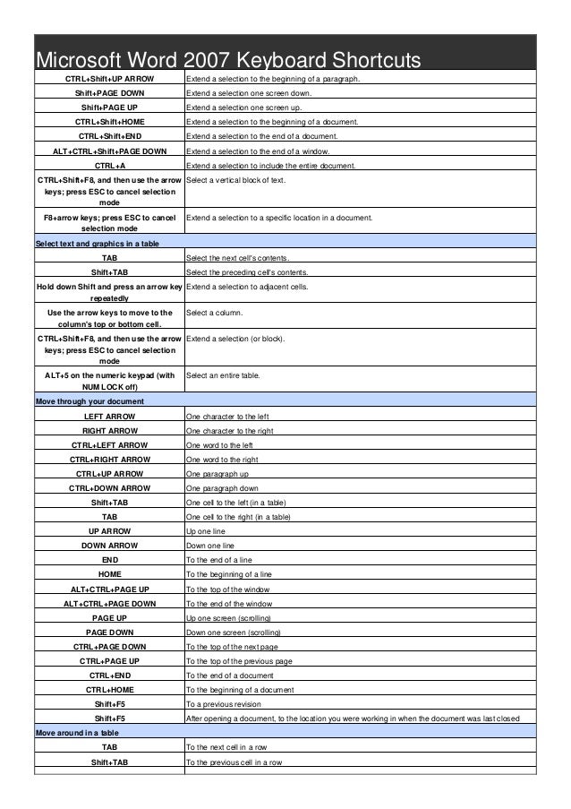 microsoft word 2007 keyboard shortcuts microsoft word keyboard shortcuts