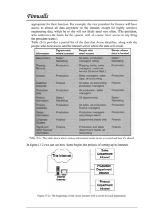 Microsoft Word   Project, Firewalls