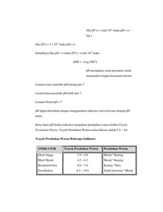 Jika [H+] = x kali 10-n maka pH = n –
                                          log x

Jika [H+] = 1 x 10-n maka pH = n

Sebaliknya Jika pH = n maka [H+] = x kali 10-n maka

                              pOH = - Log [OH+]

                                          pH merupakan suatu parameter untuk
                                          menyatakan tingkat keasaman larutan.

Larutan asam memiliki pH kurang dari 7

Larutan basa memiliki pH lebih dari 7

Larutan Netral pH = 7

pH dapat ditentukan dengan menggunakan indicator universal atau dengan pH
meter.

Batas-batas pH ketika indicator mengalami perubahan warna disebut Trayek
Perubahan Warna. Trayek Perubahan Warna warna lakmus adalah 5,5 – 8,8.

Trayek Perubahan Warna Beberapa Indikator


  INDIKATOR             Trayek Perubahan Warna          Perubahan Warna

  Metil Jingga                     2.9 – 4.0            Merah º Kuning
  Meril Merah                      4.2 – 6.3            Merah º Kuning
  Bromtimol biru                   6.0 – 7.6            Kuning º Biru
  Fenolftalein                     8.3 – 10.0           Tidak berwarna º Merah
 