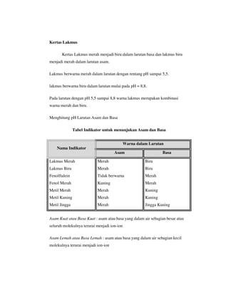 Kertas Lakmus

       Kertas Lakmus merah menjadi biru dalam larutan basa dan lakmus biru
menjadi merah dalam larutan asam.

Lakmus berwarna merah dalam larutan dengan rentang pH sampai 5,5.

lakmus berwarna biru dalam larutan mulai pada pH = 8,8.

Pada larutan dengan pH 5,5 sampai 8,8 warna lakmus merupakan kombinasi
warna merah dan biru.

Menghitung pH Larutan Asam dan Basa

               Tabel Indikator untuk menunjukan Asam dan Basa


                                             Warna dalam Larutan
    Nama Indikator
                                     Asam                       Basa

Lakmus Merah               Merah                       Biru
Lakmus Biru                Merah                       Biru
Fenolftalein               Tidak berwarna              Merah
Fenol Merah                Kuning                      Merah
Metil Merah                Merah                       Kuning
Metil Kuning               Merah                       Kuning
Metil Jingga               Merah                       Jingga Kuning


Asam Kuat atau Basa Kuat : asam atau basa yang dalam air sebagian besar atau
seluruh molekulnya terurai menjadi ion-ion

Asam Lemah atau Basa Lemah : asam atau basa yang dalam air sebagian kecil
molekulnya terurai menjadi ion-ion
 