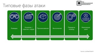 Типовые фазы атаки
 