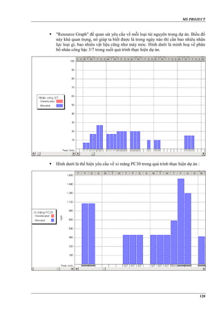 Microsoft%20 Project