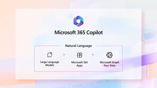 Microsoft 365 Copilot
Large Language
Models
Microsoft 365
Apps
Natural Language
Microsoft Graph
- Your Data -
 