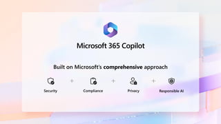 Built on Microsoft’s comprehensive approach
Security Compliance Privacy Responsible AI
Microsoft 365 Copilot
 
