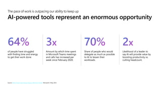 64%
of people have struggled
with finding time and energy
to get their work done.
3x
Amount by which time spent
in Microsoft Teams meetings
and calls has increased per
week since February 2020.
70%
Share of people who would
delegate as much as possible
to AI to lessen their
workloads.
2x
Likelihood of a leader to
say AI will provide value by
boosting productivity vs.
cutting headcount.
Source: Work Trend Index Annual Report: Will AI Fix Work? Microsoft, 9 May 2023
The pace of work is outpacing our ability to keep up
AI-powered tools represent an enormous opportunity
 