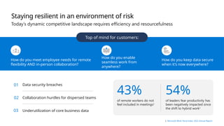 Staying resilient in an environment of risk
Today’s dynamic competitive landscape requires efficiency and resourcefulness
Top of mind for customers:
How do you meet employee needs for remote
flexibility AND in-person collaboration?
How do you enable
seamless work from
anywhere?
How do you keep data secure
when it’s now everywhere?
Data security breaches
Collaboration hurdles for dispersed teams
Underutilization of core business data
43%
of remote workers do not
feel included in meetings1
54%
of leaders fear productivity has
been negatively impacted since
the shift to hybrid work1
1. Microsoft Work Trend Index: 2022 Annual Report
01
02
03
 