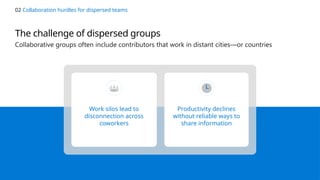 The challenge of dispersed groups
02 Collaboration hurdles for dispersed teams
Collaborative groups often include contributors that work in distant cities—or countries
Work silos lead to
disconnection across
coworkers
Productivity declines
without reliable ways to
share information
 