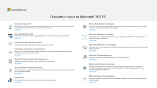 Features unique to Microsoft 365 E5
Microsoft Entra ID P2
Microsoft Entra ID (formerly known as Azure Active Directory or Azure AD) provides identity and access
management solutions for hybrid and multi-cloud environments.
Learn more >
Microsoft Defender XDR
Protect your organization against sophisticated attacks such as phishing and zero-day malware.
Learn more >
Azure Information Protection Plan 2
Discover, classify, label, and protect sensitive documents and emails.
Information protection and governance
Identify risks by locating data and understanding how it's used. Help safeguard data where it lives by
configuring protection and retention labels.
Learn more >
Microsoft Purview Insider Risk Management
Intelligently identify, investigate, and take quick action on insider risks.
Learn more >
Microsoft Teams Audio Conferencing
Conduct or call into meetings from your phone with Microsoft Teams Audio Conferencing, which allows
up to 250 phone attendees.
Learn more >
Power Bl Pro
Deliver insights to enable fast, informed decisions with business analytics.
Learn more >
Microsoft Defender for Endpoint
Scale your security with a unified endpoint security platform for preventative protection, post-breach
detection, automated investigation, and response.
Learn more >
Microsoft Defender for Identity
Use a cloud-based solution that helps protect your organization’s identities from multiple types of
advanced targeted cyberattacks.
Learn more >
Microsoft Defender for Cloud Apps
View apps used in your organization, identify and combat cyberthreats, and monitor and control data
travel in real time.
Learn more >
Microsoft Purview eDiscovery
Help your organization find relevant data quickly and cost-effectively.
Learn more >
Built-in non-Microsoft connectors
Empower multiple compliance solutions with high-fidelity data ingestion from a multitude of
non-Microsoft data sources including social media platforms, instant messaging platforms, and
document collaboration platforms.
Learn more >
Microsoft Teams Phone Standard
Enable call control and Private Branch Exchange (PBX) capabilities in the cloud with Microsoft Teams
Phone Standard.
Learn more >
 