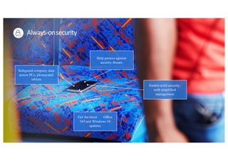 Always-­‐on	
  security
Enable solid security,
with simplified
management
Help protect against
security threats
Safeguard company data
across PCs, phonesand
tablets
Get the latest Office
365 and Windows 10
updates
 