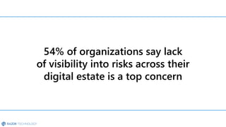 Microsoft 365 Compliance and Security Overview