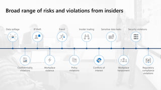 Microsoft 365 Compliance and Security Overview