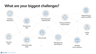 Microsoft 365 Compliance and Security Overview