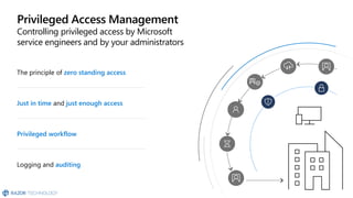 Microsoft 365 Compliance and Security Overview