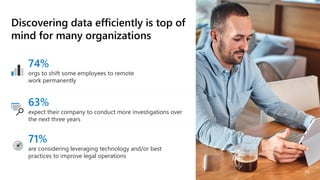 Microsoft 365 Compliance and Security Overview