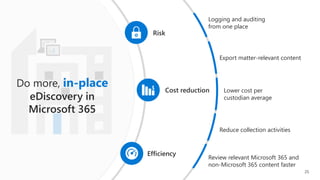 Microsoft 365 Compliance and Security Overview