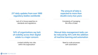 Microsoft 365 Compliance and Security Overview