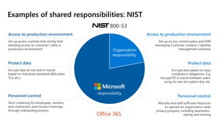 Microsoft 365 Compliance and Security Overview